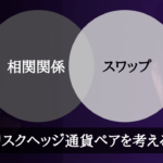 トラリピとは 不労所得の自動販売機 身銭をきって運用中の管理人が特徴やメリット デメリットを解説 Fx自動売買 The Inc