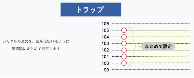 トラリピとは 不労所得の自動販売機 身銭をきって運用中の管理人が特徴やメリット デメリットを解説 Fx自動売買 The Inc