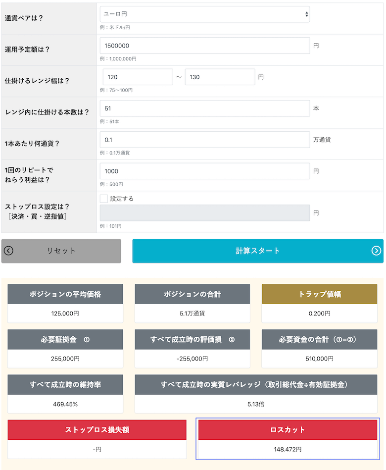 最新 トラリピ 管理人流ユーロ 円の設定と利益を公開 The Inc